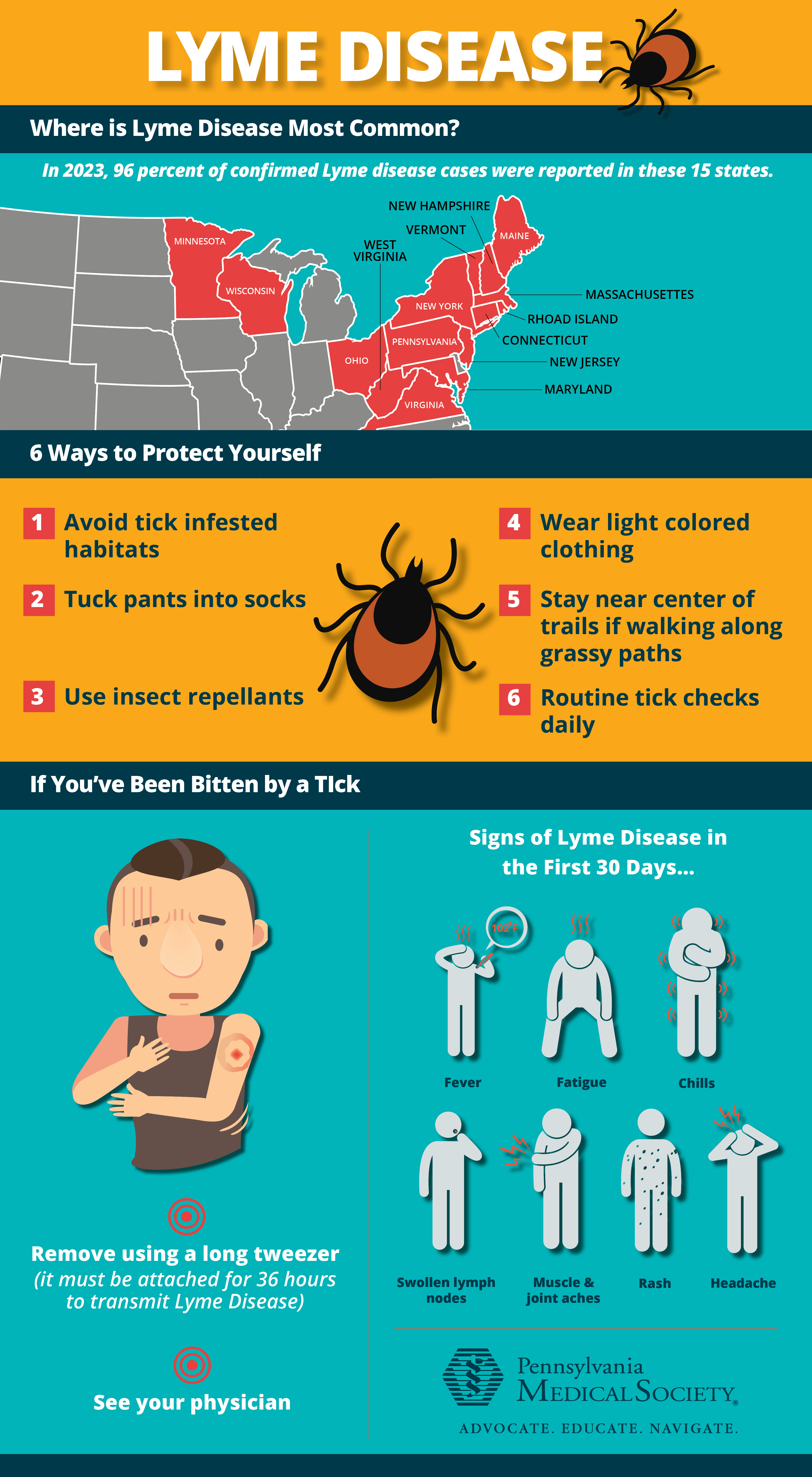 LYME DISEASE LYME DISEASE
